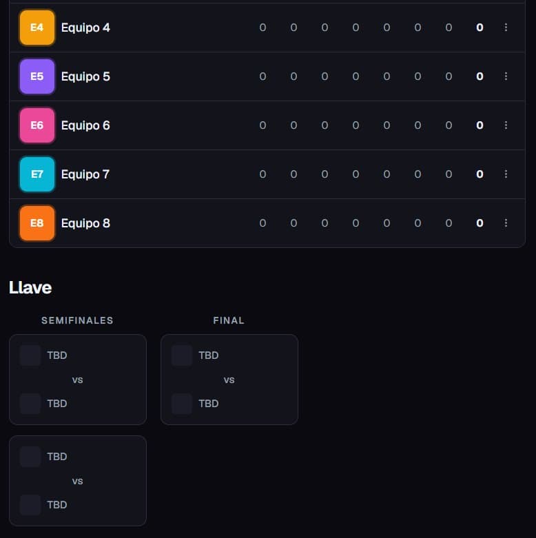 Formato Grupos + Llaves — vista de llave