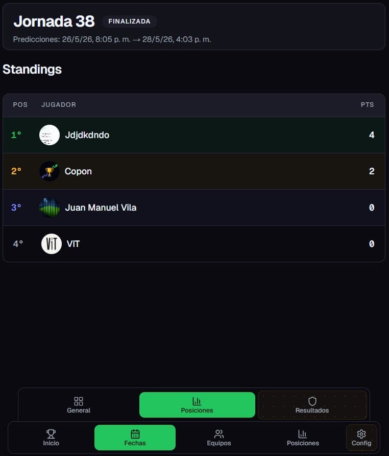 Tabla del prode — quién va ganando el pozo