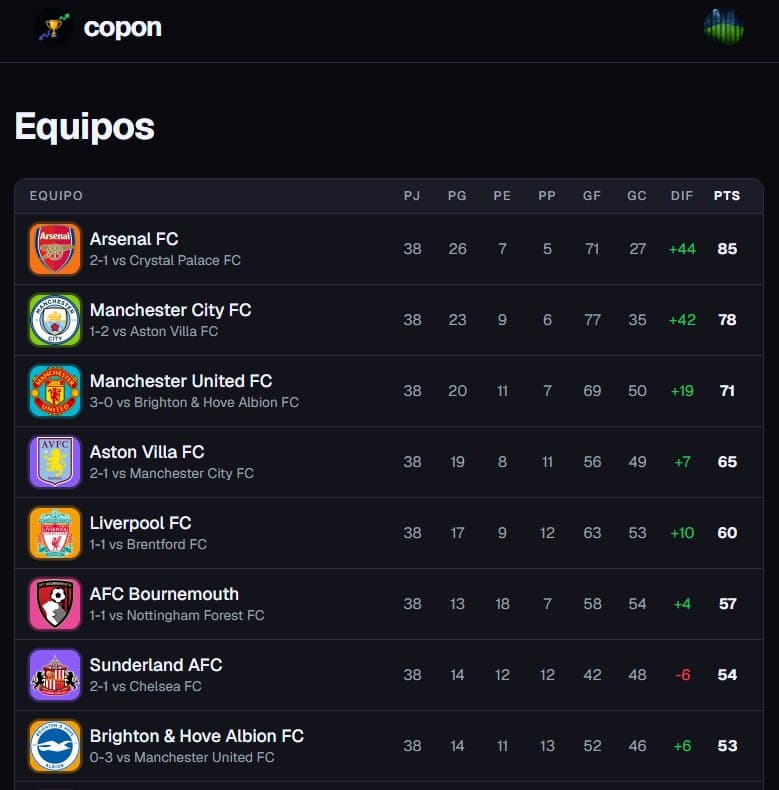 Formato Liga — tabla de posiciones